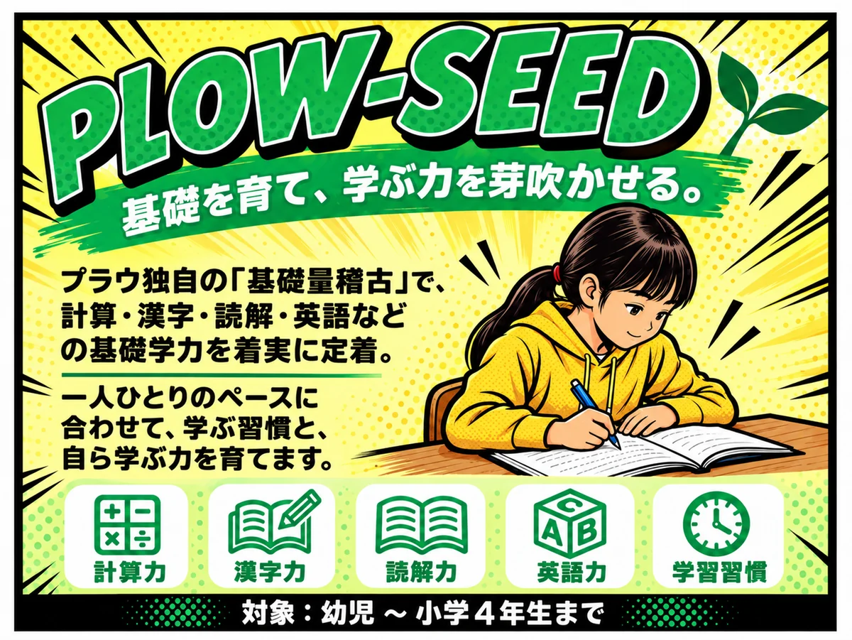 PLOW-SEED。基礎を育て、学ぶ力を芽吹かせる。プラウ独自の「基礎量稽古」で、計算・漢字・読解・英語などの基礎学力を着実に定着。一人ひとりのペースに合わせて、学ぶ習慣と、自ら学ぶ力を育てます。計算力・漢字力・読解力・英語力・学習習慣。対象：幼児〜小学4年生まで