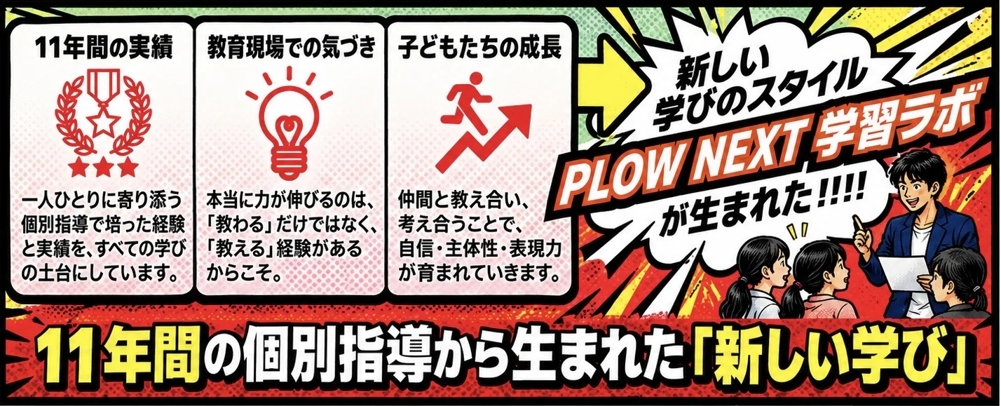 11年間の実績：一人ひとりに寄り添う個別指導で培った経験と実績を、すべての学びの土台にしています。教育現場での気づき：本当に力が伸びるのは「教わる」だけではなく「教える」経験があるからこそ。子どもたちの成長：仲間と教え合い、考え合うことで、自信・主体性・表現力が育まれていきます。11年間の個別指導から生まれた新しい学び、PLOW NEXT 学習ラボ